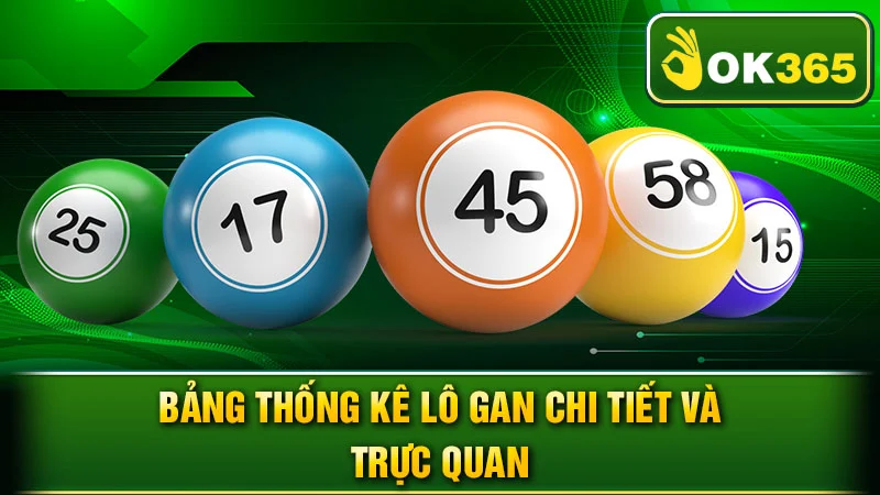 Bảng thống kê lô gan chi tiết và trực quan